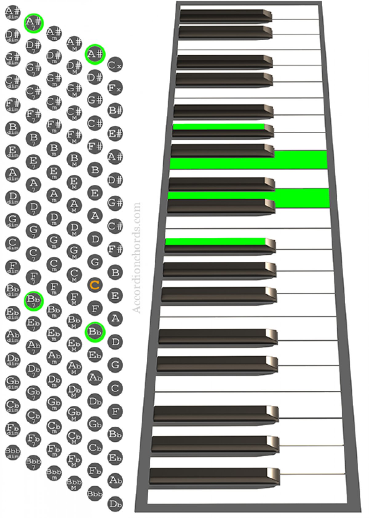 How To Play A 7 Chord On Accordion Chord Chart