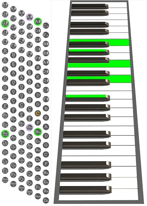 A#7b9 accordion chord chart