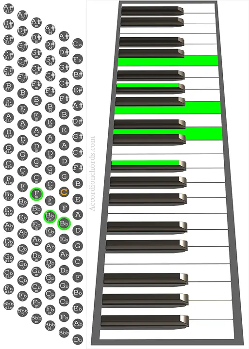 A#9 Accordion chord chart