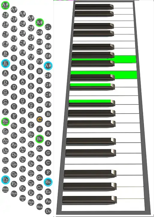 How To Play An A Dim Chord On Accordion Chord Chart