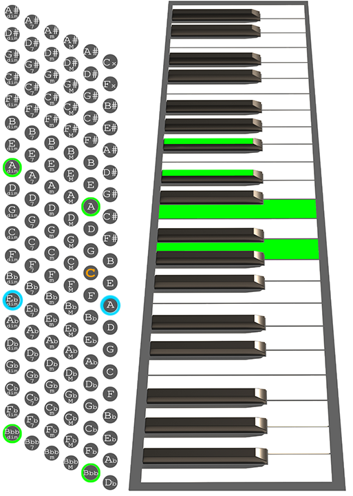 How To Play An Adim Chord On Accordion Chord Chart How To Play An Adim Chord On Accordion Chord Chart
