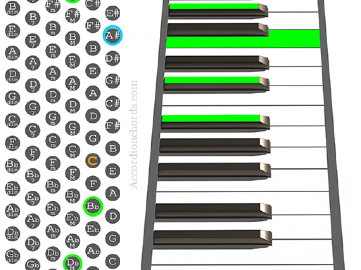 How To Play An A M7 Chord On Accordion Chord Chart