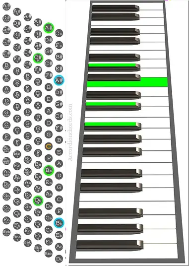 How To Play An A M7 Chord On Accordion Chord Chart