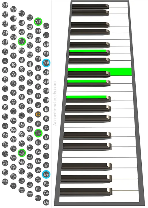 A#m7b5 Accordion chord chart
