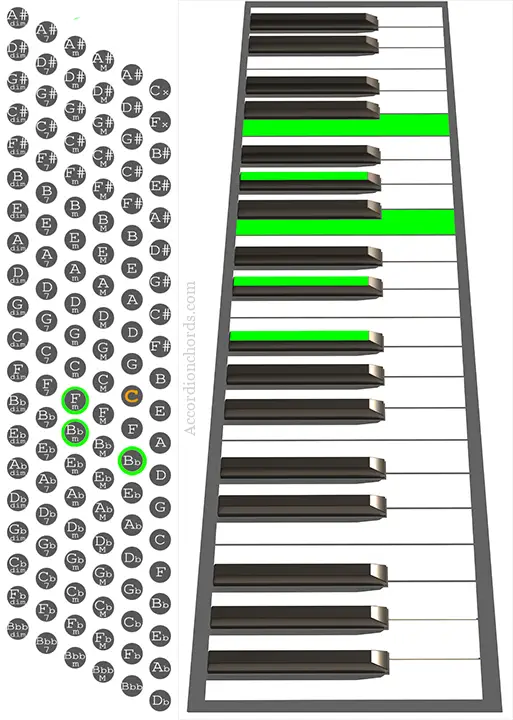 A#m9 Accordion chord chart