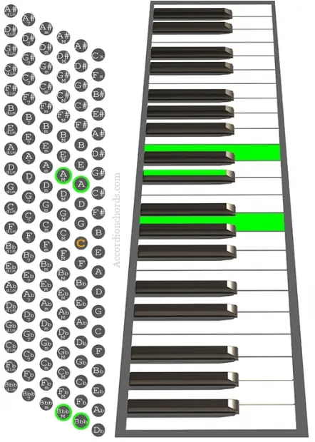A Major Accordion chord chart