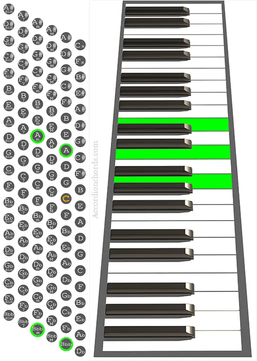 A minor Accordion chord chart