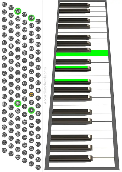 A# minor Accordion chord chart