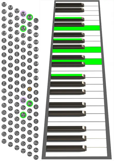 Bb9/11 Accordion chord chart
