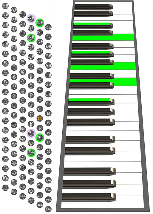 Bb9-11 Accordion chord chart