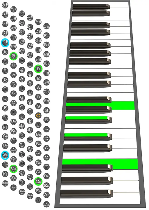 B7 Accordion chord chart