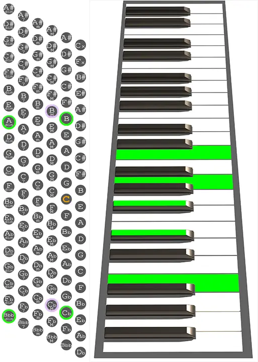 B7b9 accordion chord chart