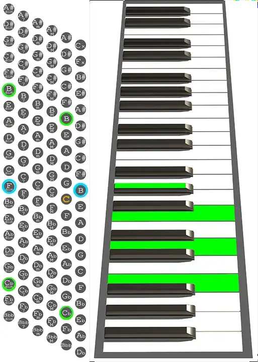 How To Play A im Chord On Accordion Chord Chart