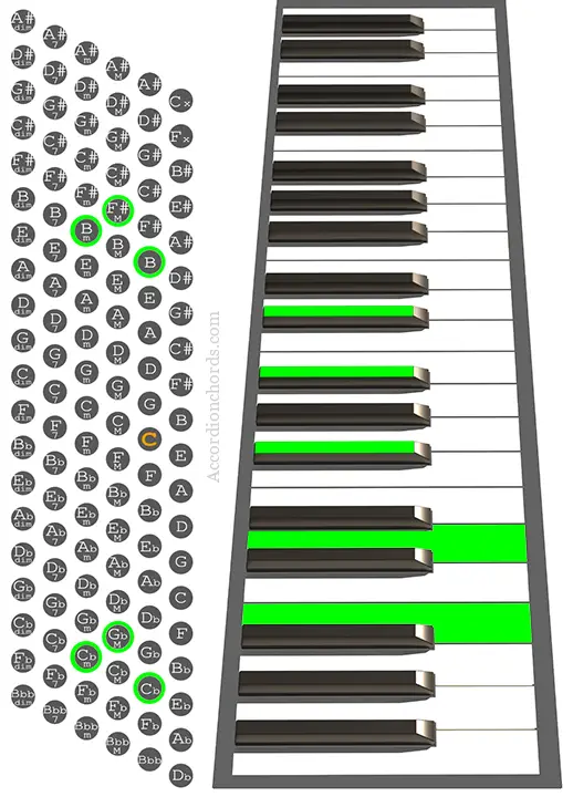 Bm(Maj9) Accordion chord chart