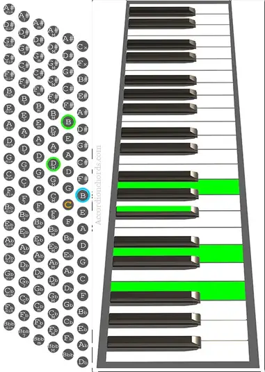 How To Play A Bm7 Chord On Accordion Chord Chart