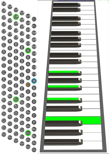 How To Play A Bmaj7 Chord On Accordion Chord Chart How To Play A Bmaj7 Chord On Accordion Chord Chart