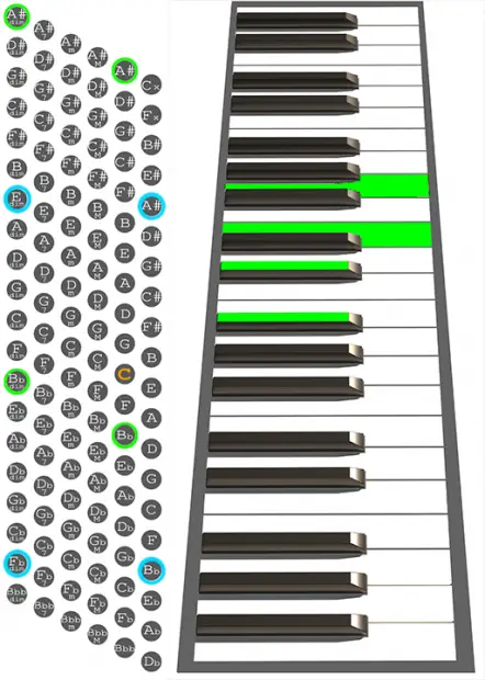 Bbdim Accordion chord chart