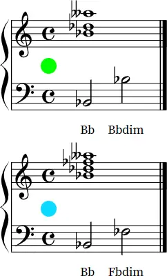 Bb dim notation