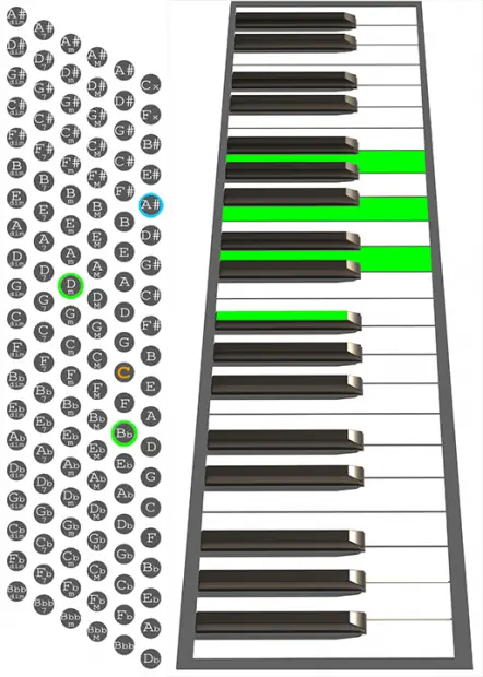 Bbmaj7 Accordion chord chart