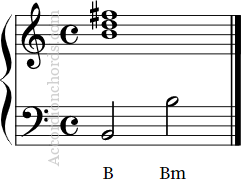 How To Play A B Minor Chord On Accordion Chord Chart