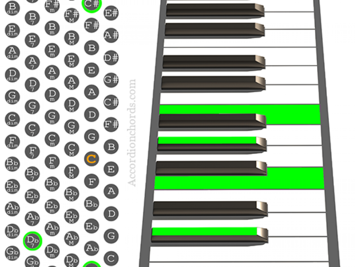 How To Play A C 7 Chord On Accordion Chord Chart
