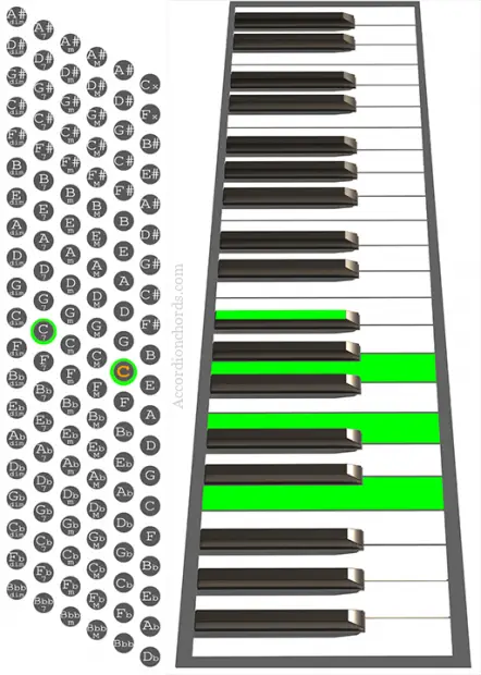 how-to-play-a-c7-chord-on-accordion-chord-chart