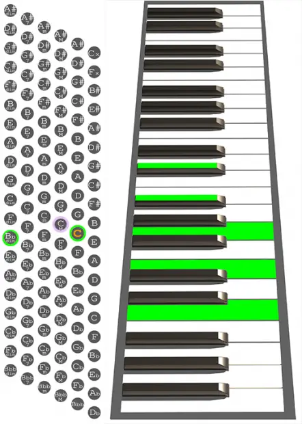 C7b9 Accordion chord chart
