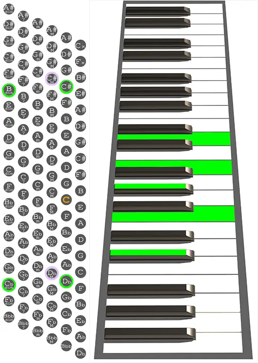 Db7b9 accordion chord chart