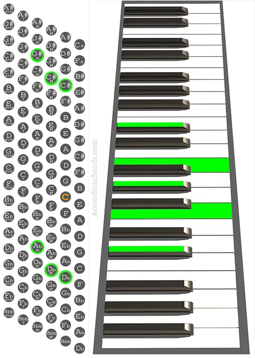 Db9 Accordion chord chart