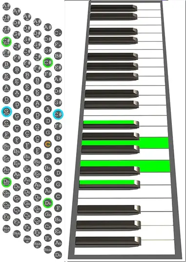 How To Play A C Dim Chord On Accordion Chord Chart