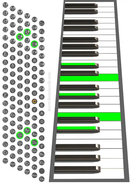 C#m(Maj9) Accordion chord chart