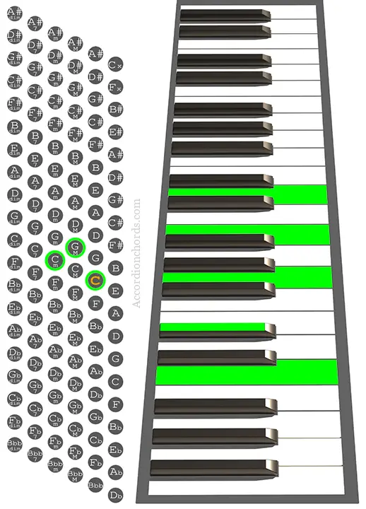 Cm(Maj9) Accordion chord chart