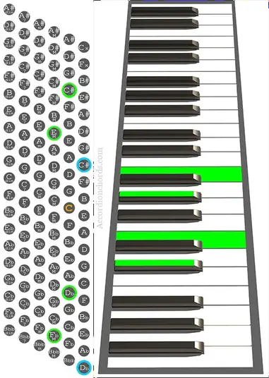 How To Play A C M7 Chord On Accordion Chord Chart