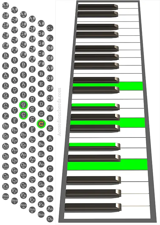 Cm9 Accordion chord chart