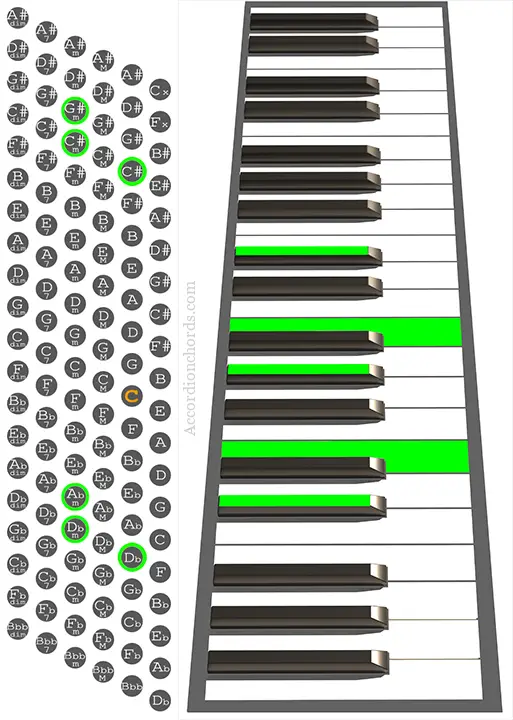 Dbm9 Accordion chord chart