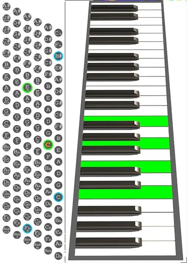 How To Play A Cmaj7 Chord On Accordion Chord Chart