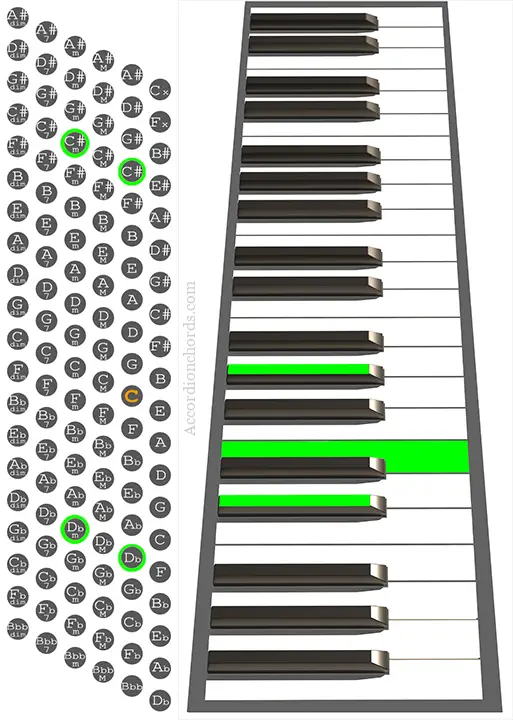 Db minor Accordion chord chart