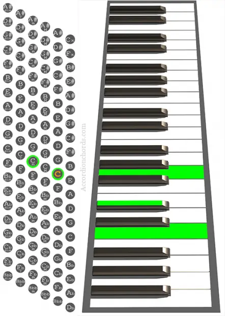 C minor Accordion chord chart
