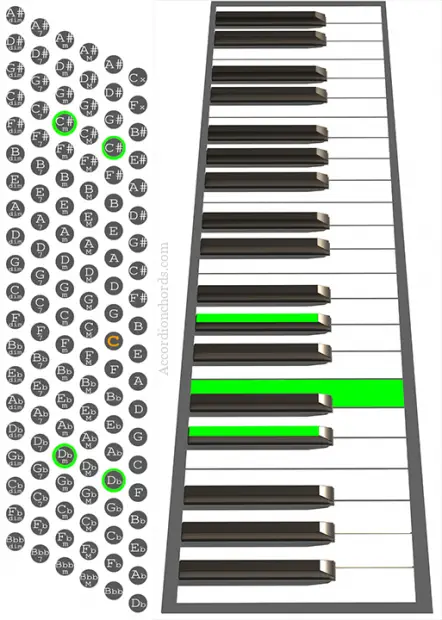 C# minor Accordion chord chart
