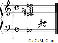 C#9 accordion chord on staff