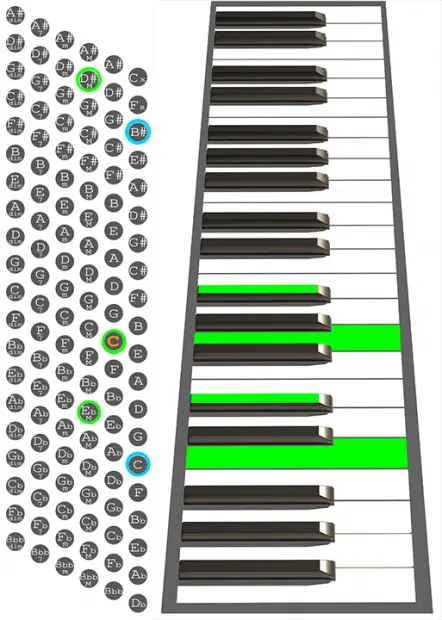 Cm7 Accordion chord chart