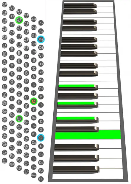 Cm7b5 Accordion Chord Chart