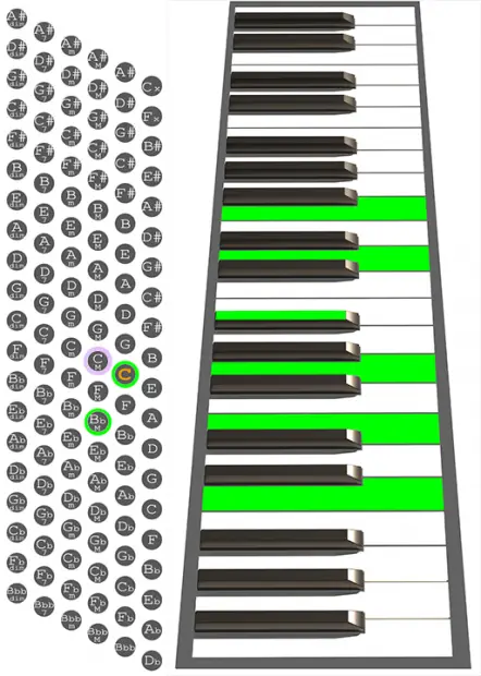 C9/11 Accordion chord chart