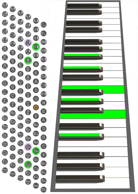 Db9/11 Accordion chord chart