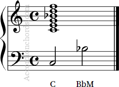 C9/11 Accordion chord notation