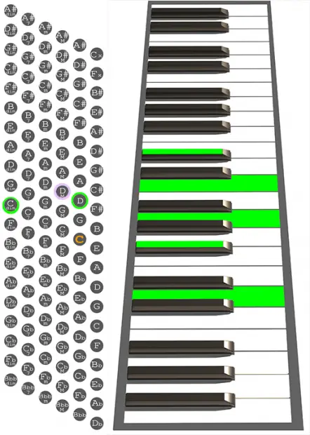 D7b9 accordion chord