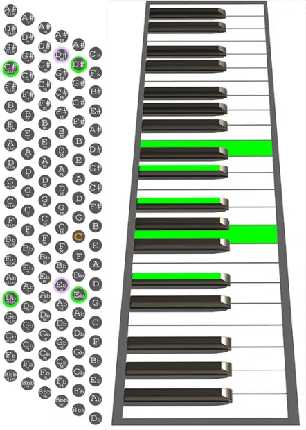 Eb7b9 accordion chord chart