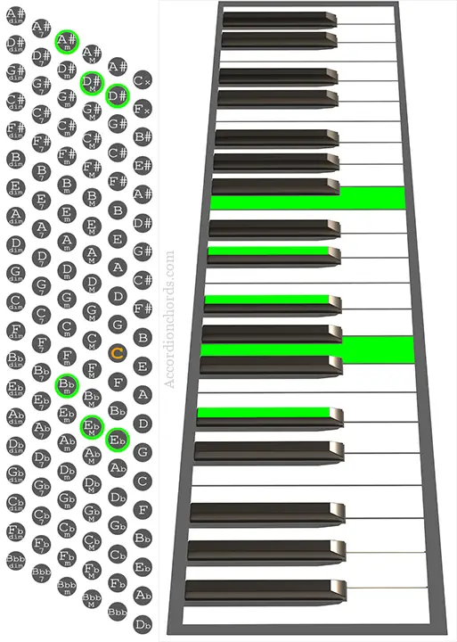 D#9 Accordion chord chart