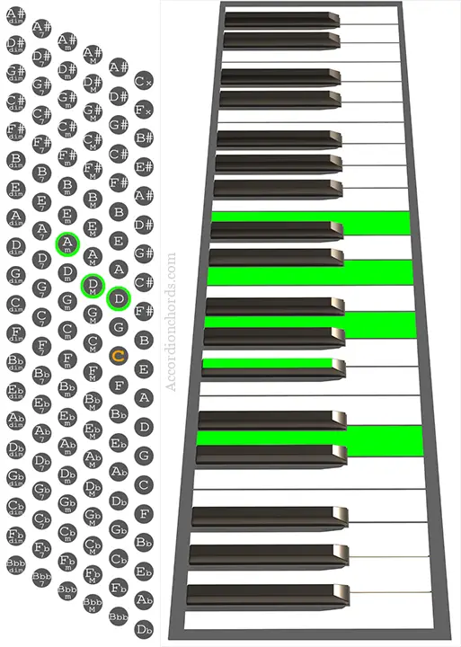 D9 Accordion chord chart