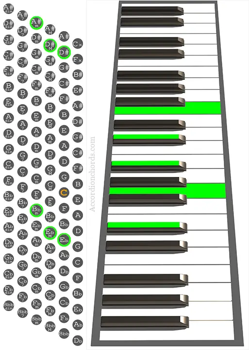 Eb9 Accordion chord chart